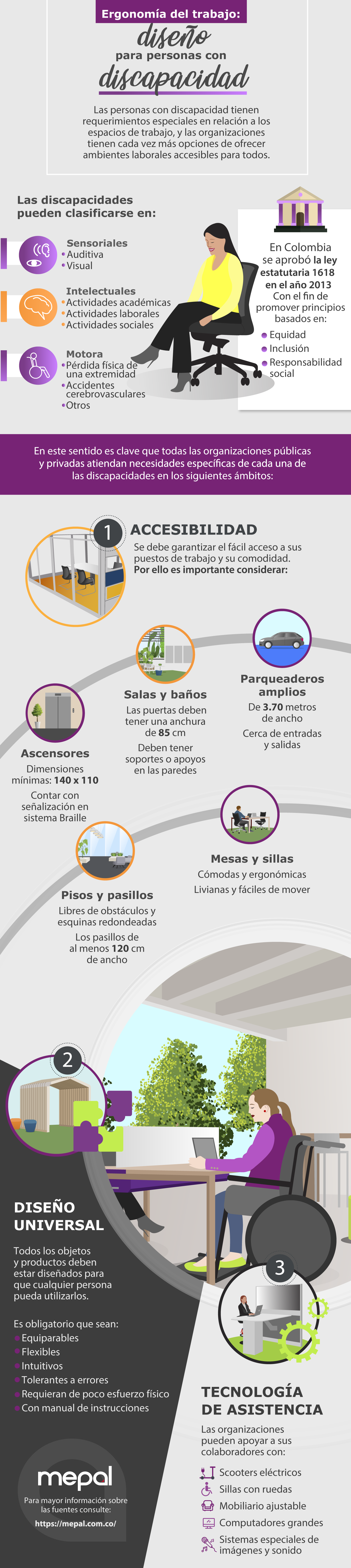 Ergonomía y discapacidad