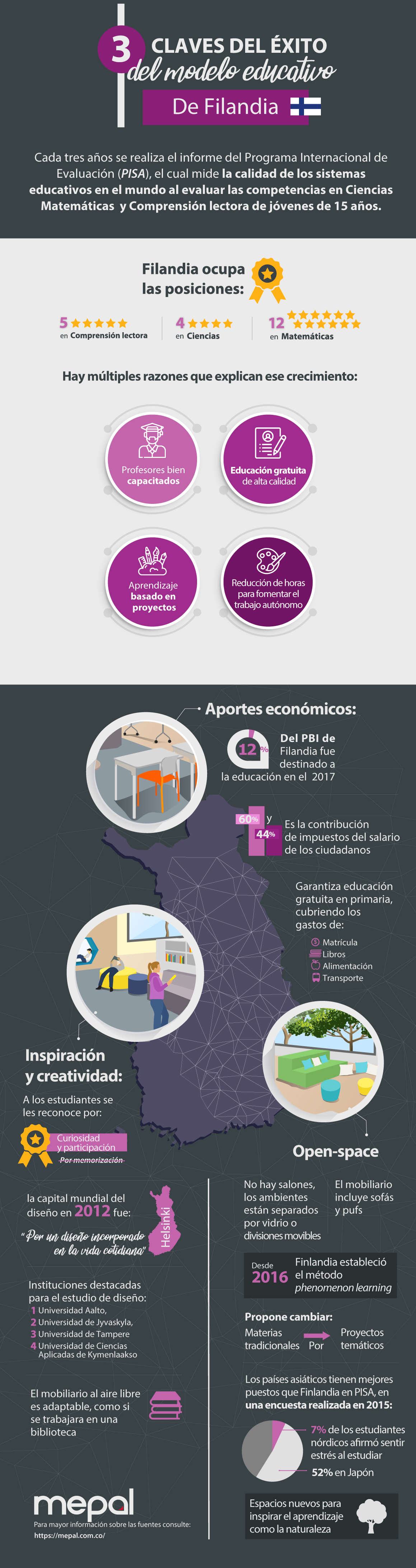 Por qué el modelo educativo de los países nórdicos es tan efectivo