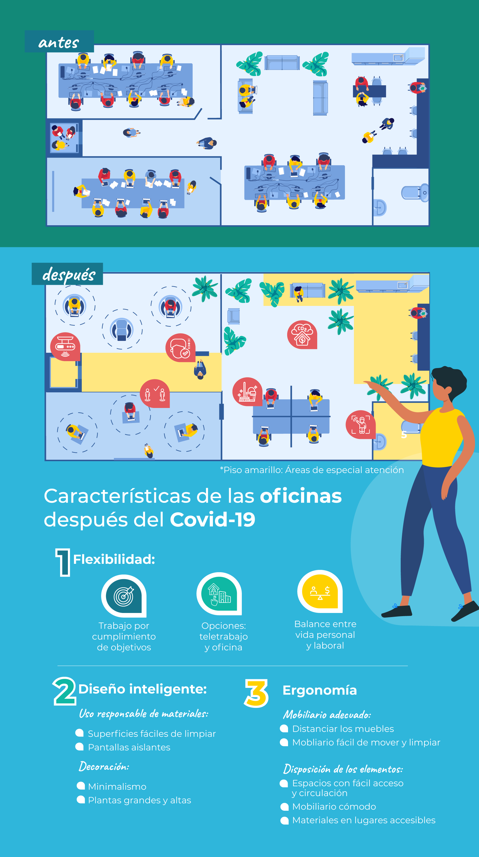 Guia-para-transformar-las-oficinas-poscovid