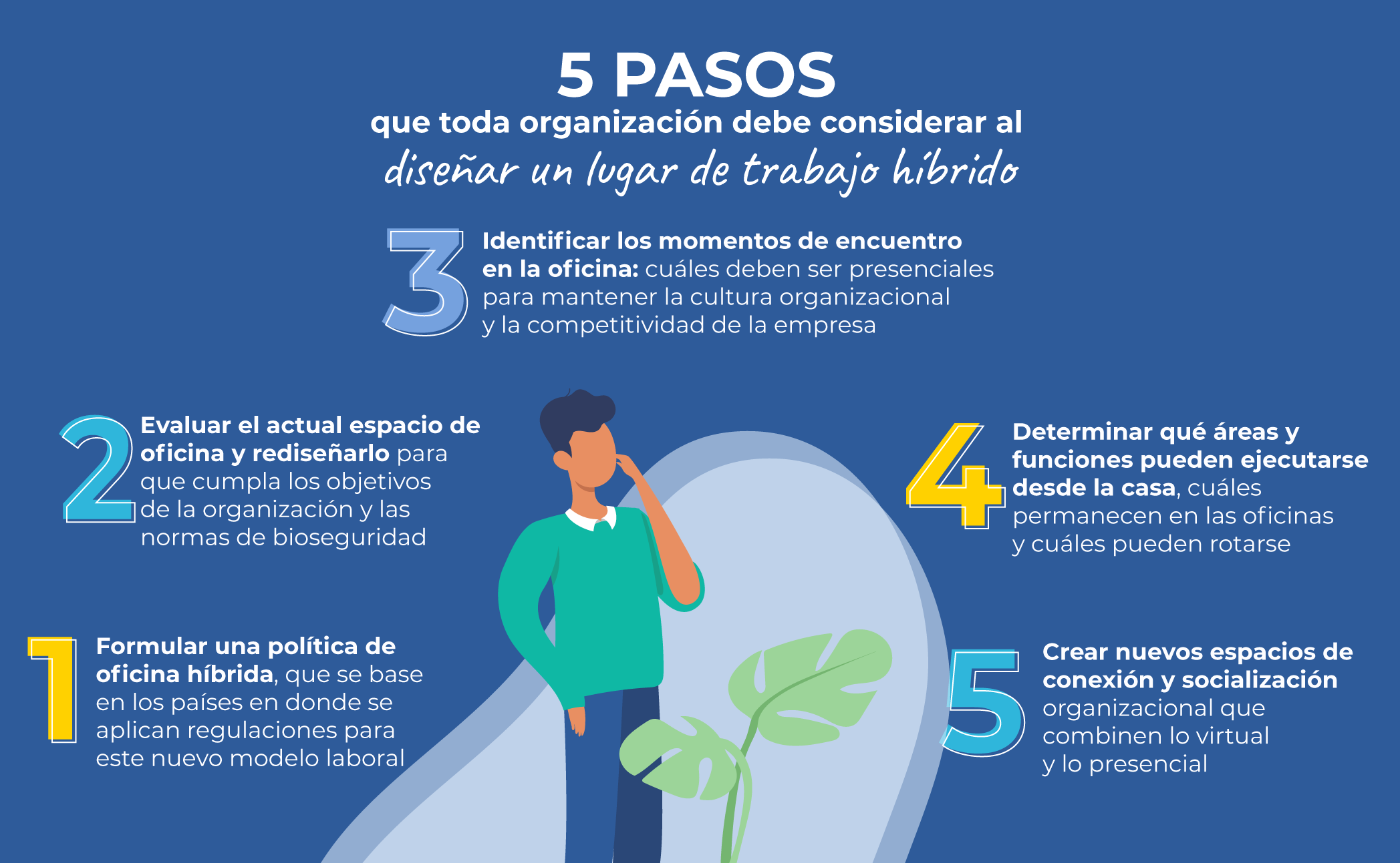 trabajo-híbrido-flexibilidad-oficinas