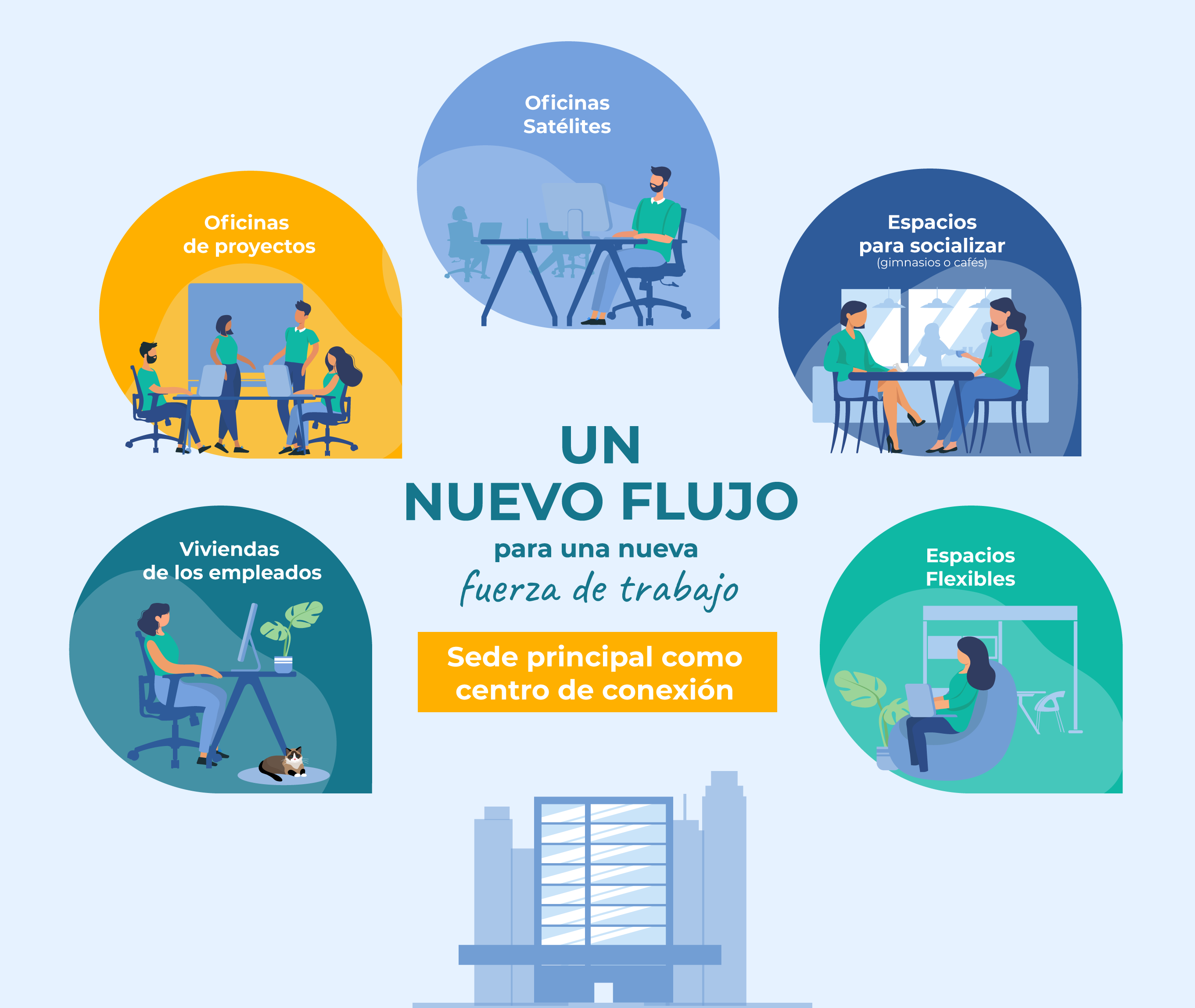 trabajo-híbrido-flujos