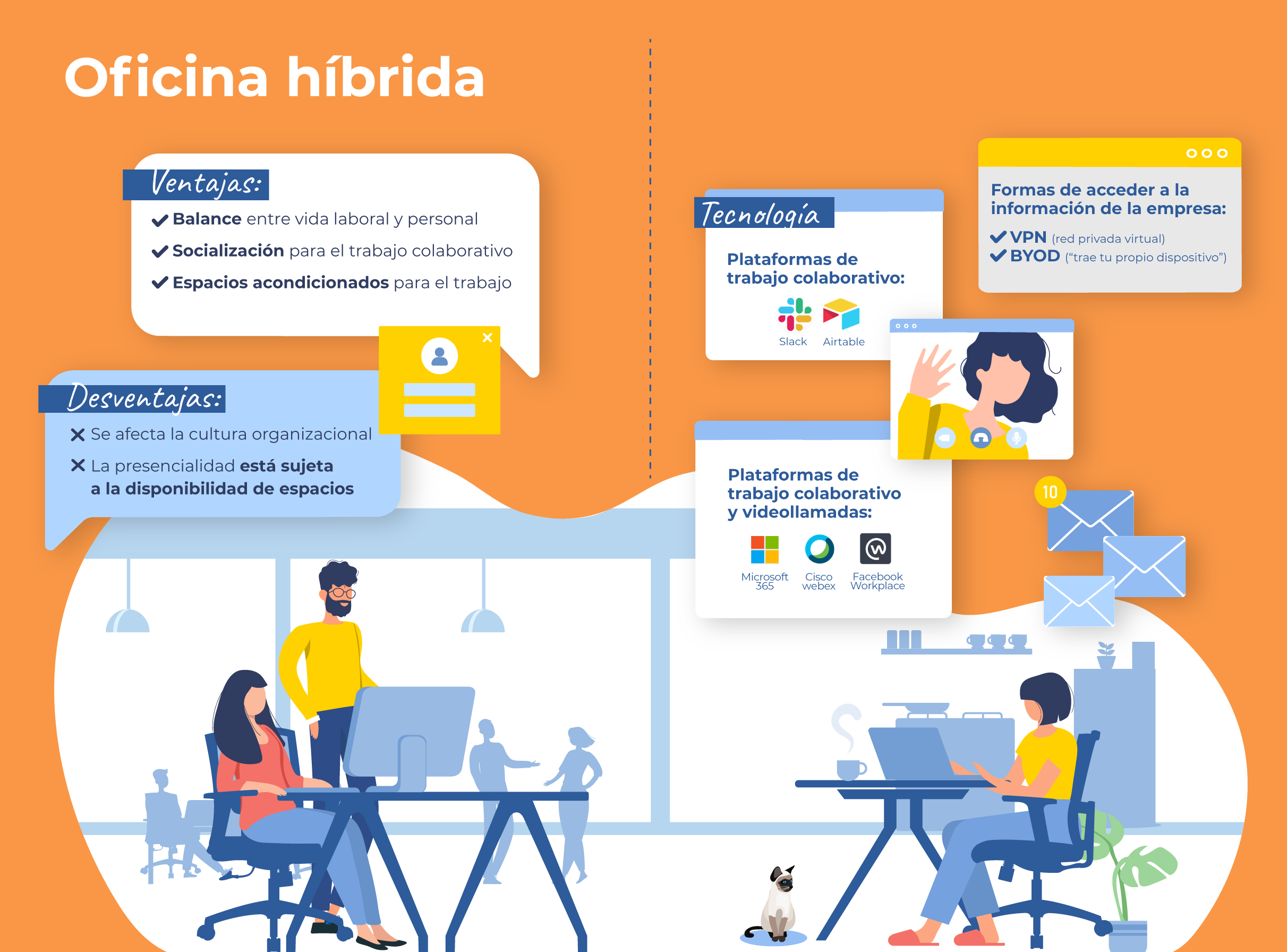 3-modelos-de-oficina-hibrida