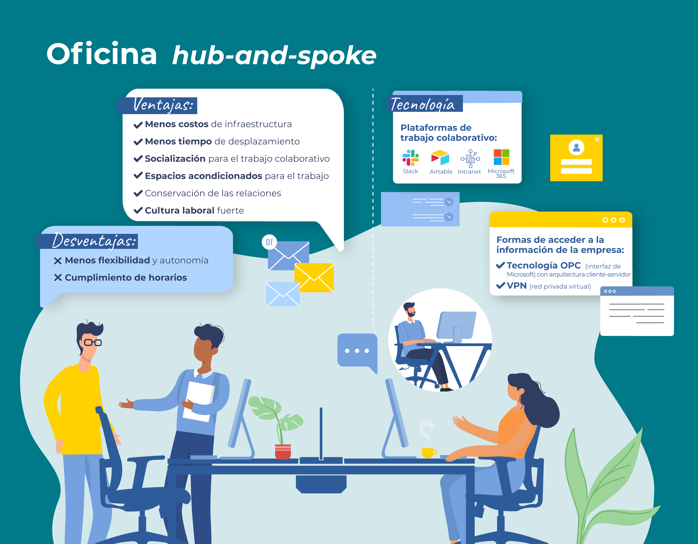 3-modelos-de-oficinas-hub-and-spoke