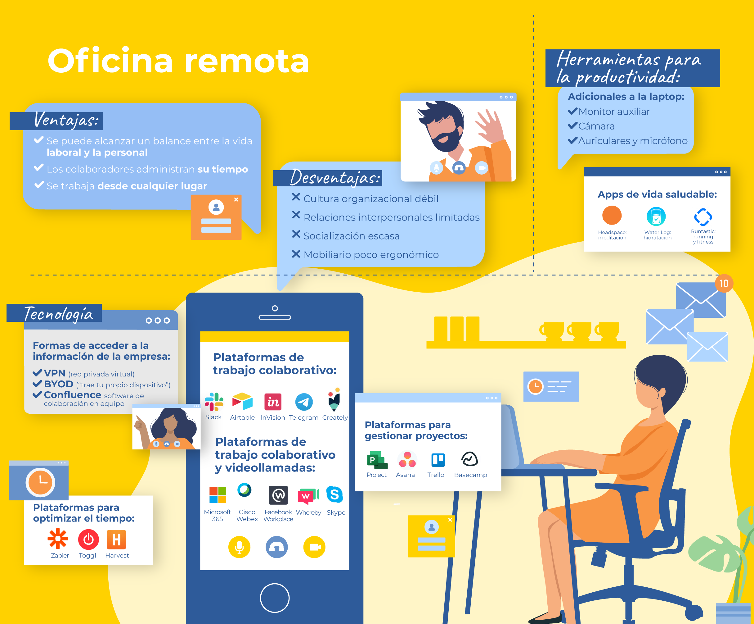 3-modelos-de-oficina-remoto