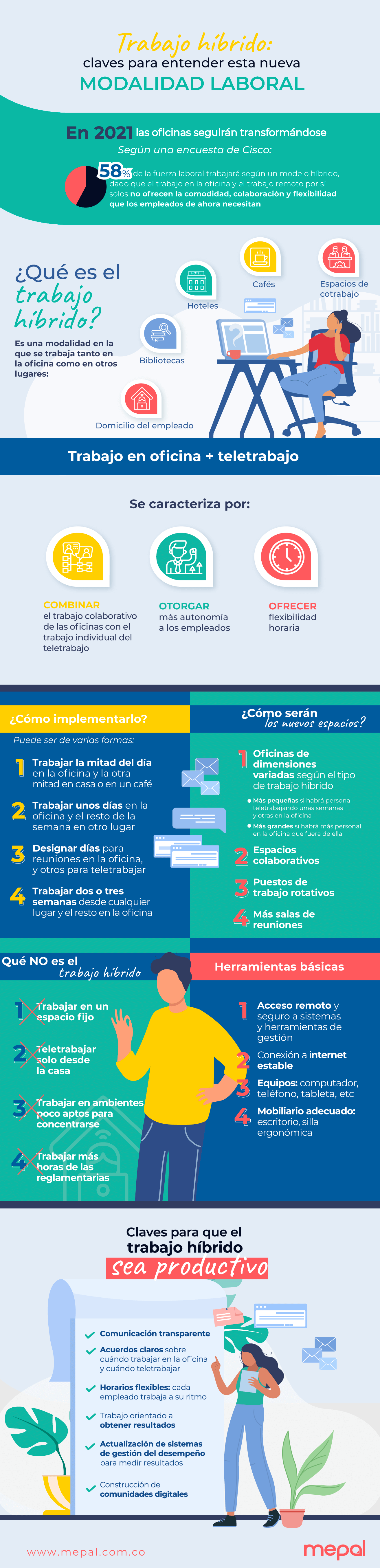 claves-trabajo-híbrido