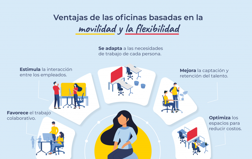 diseño-dinámico