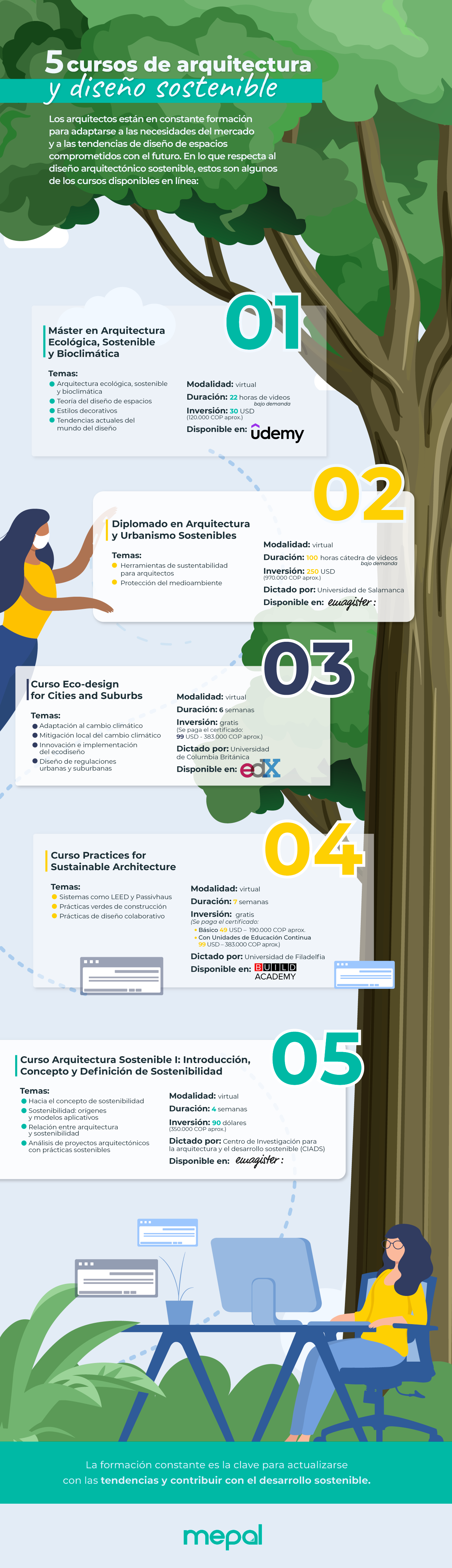 diseño-sostenible-cursos