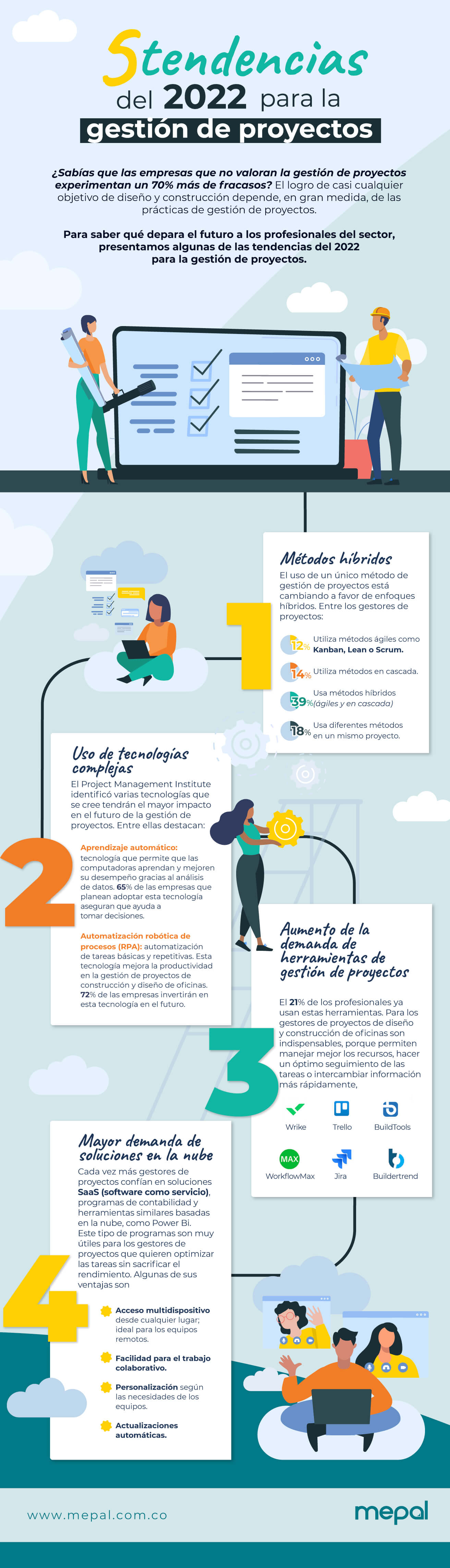 5-tendencias-para-el-2022 gestion de proyectos