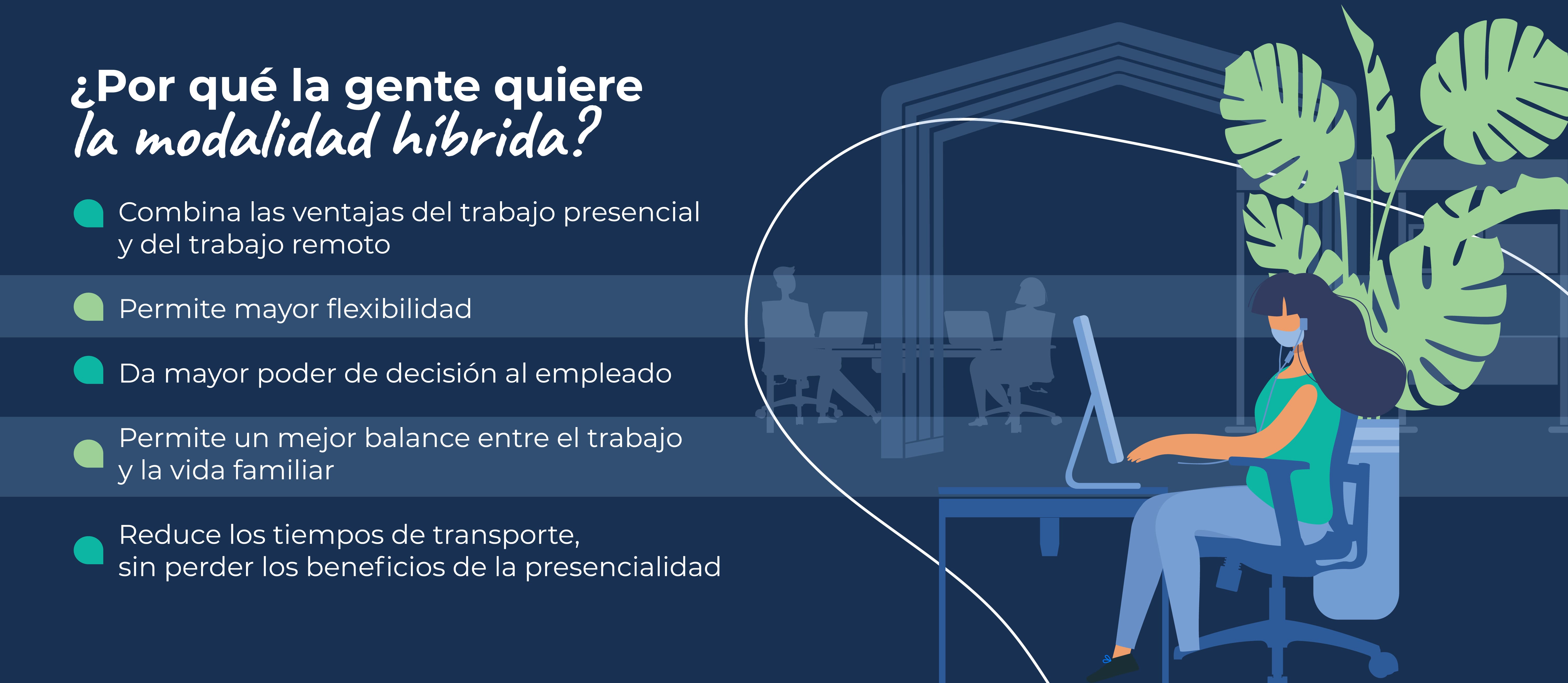 Por qué la gente quiere la modalidad híbrida