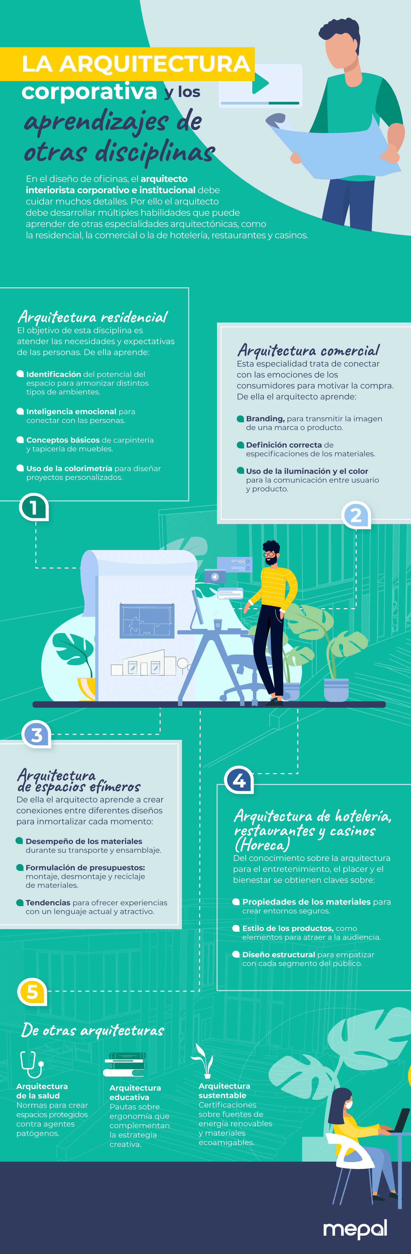 La-arquitectura-corporativa-y-los-aprendizajes-de-otras-disciplinas2