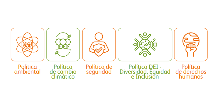 Empresas BIC 2023 0