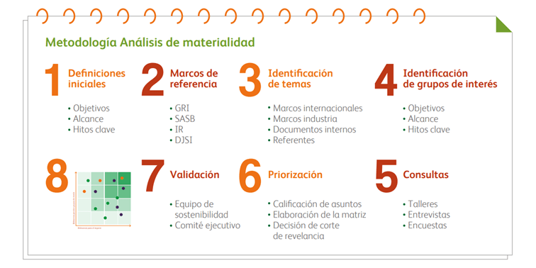 Empresas BIC 2023 3