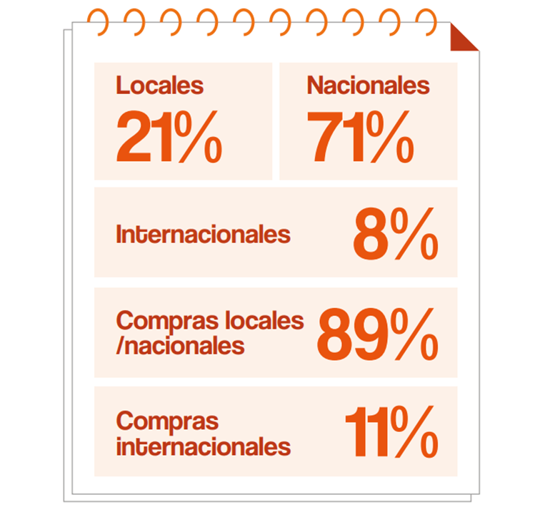 Empresas BIC 2023 6
