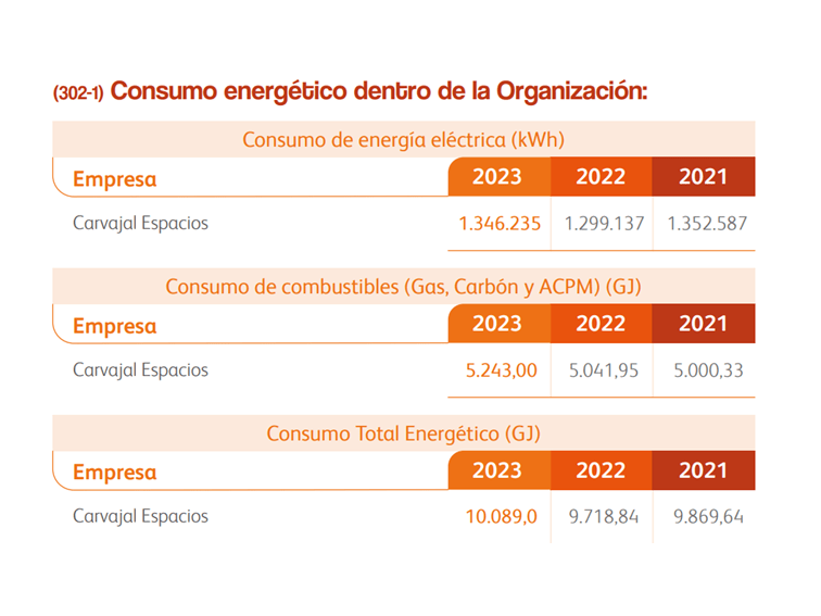 Empresas BIC 2023 8