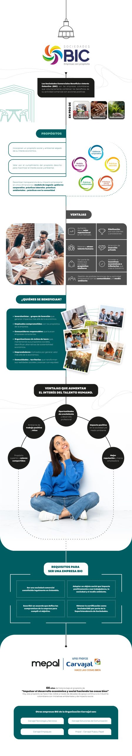 Infográfía Qué es una Empresa BIC en Colombia - Mepal Carvajal Espacios SAS BIC